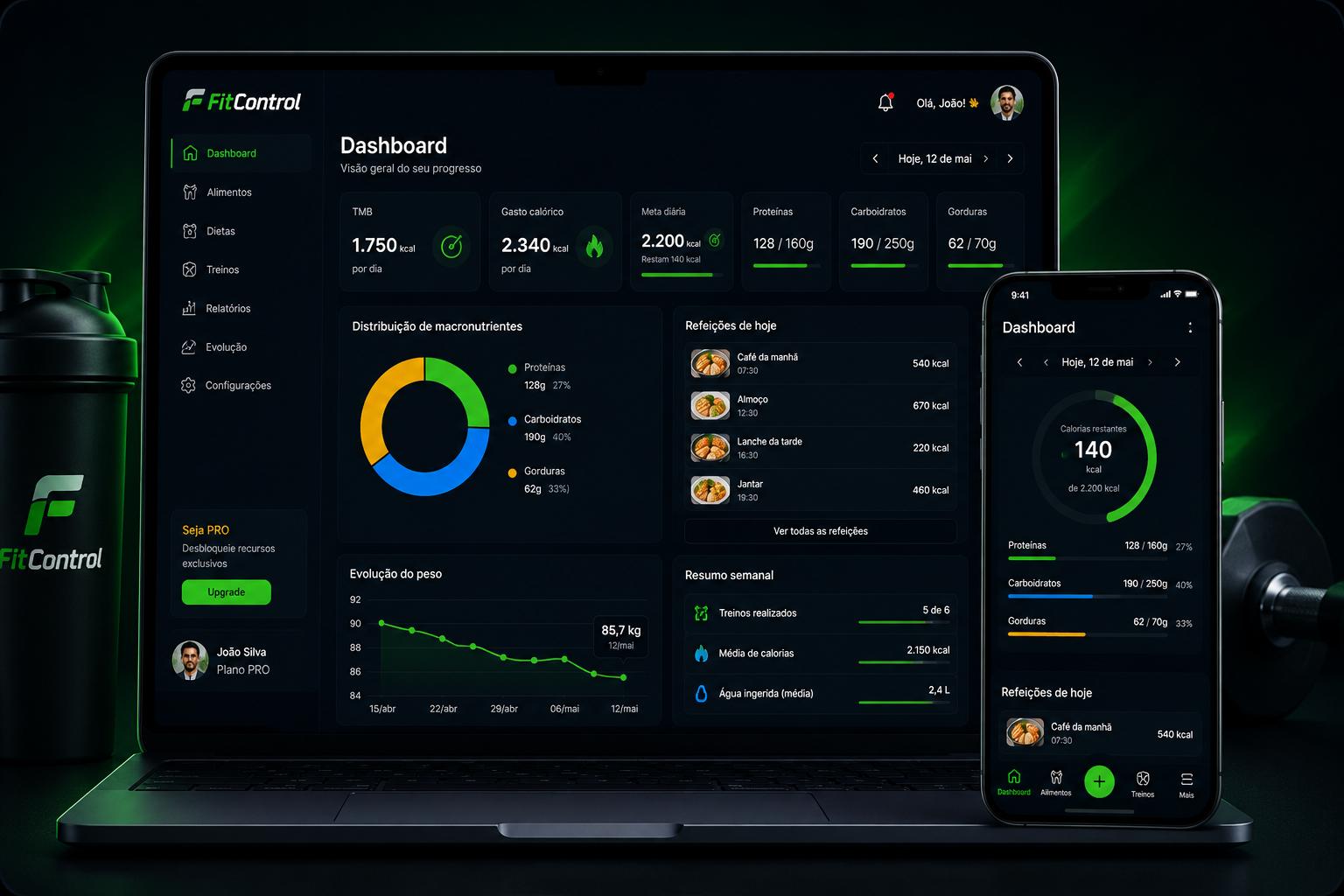 Dashboard do FitControl